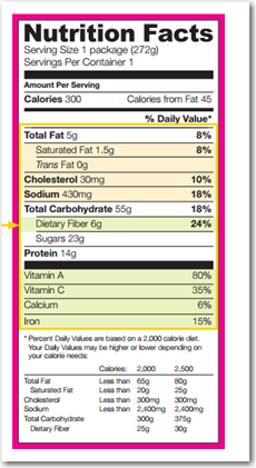 Current Nutrition Fact Label
