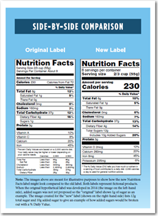 New Nutrition Fact Label