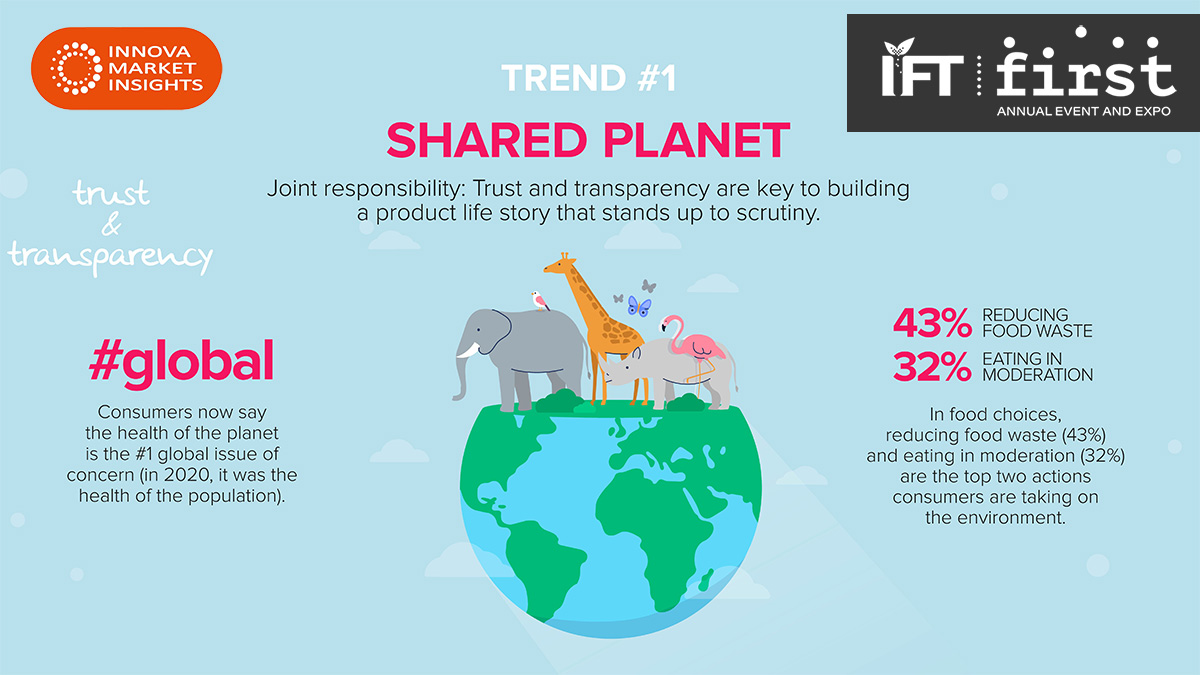 Innova's Shared Planet Trend