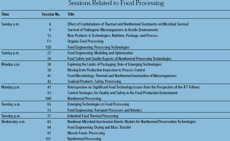 Sessions Related to Food Processing