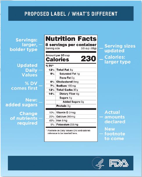 This is the proposed Nutrition Facts label.