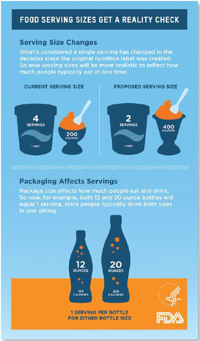 This graphic illustrates the proposed changes to serving sizes.
