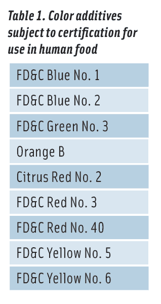 Table 1. Color additives subject to certification for use in human food