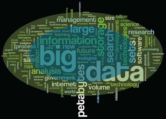 Big Data word cloud
