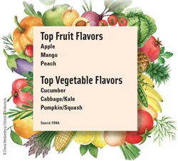 Top Fruit and Vegetable Flavors