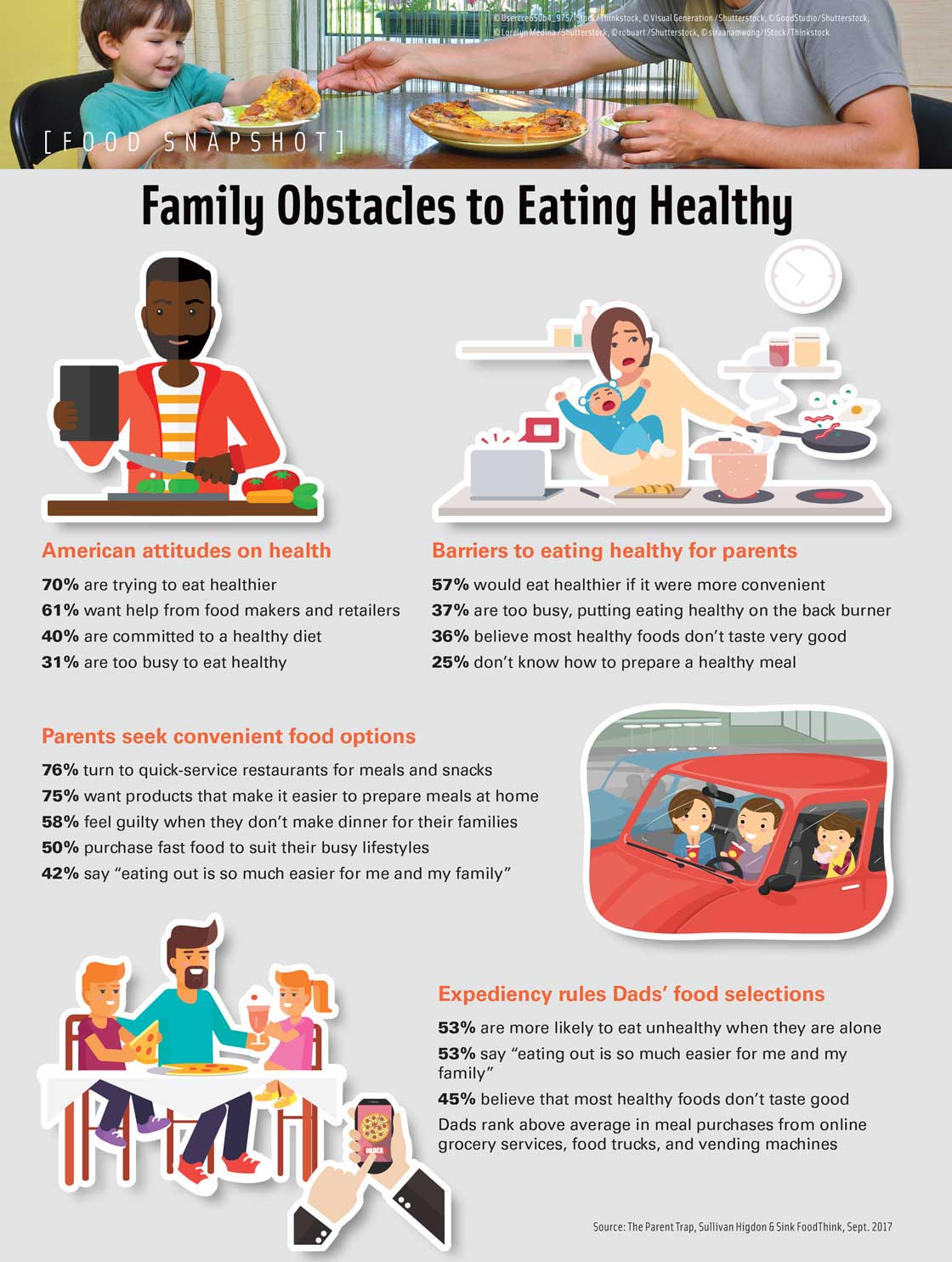 Family Obstacles to Eating Healthy