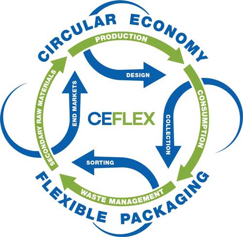 CEFLEX logo