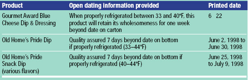 Table 4 Current open dating practices on flavored dip containers. Data collected in St. Paul, Minn., on May 31, 1998