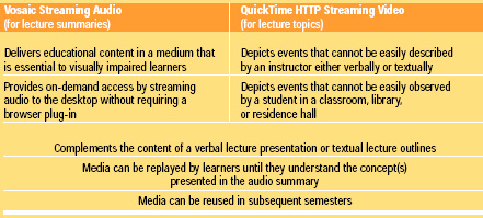Table 2 Some media-specific benefits of ALNs for both instructors and learners