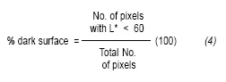 % dark surface = No. of pixels with L* < 60