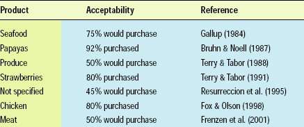 Table 1—Consumer acceptance of irradiation 