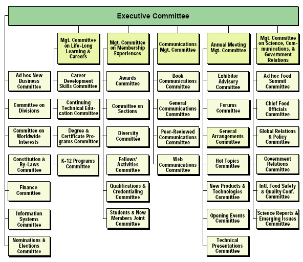 Institute of Food Technologists New Committee Structure