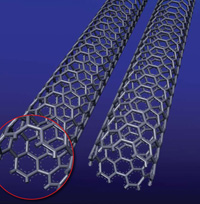 Single-walled nanotubes are the basis of many nanostructures. They are often made of carbon atoms arranged as alternate hexagons and pentagons, forming a hollow tube.