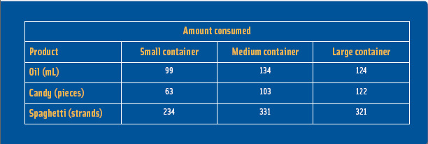 Effect of package size on consumption