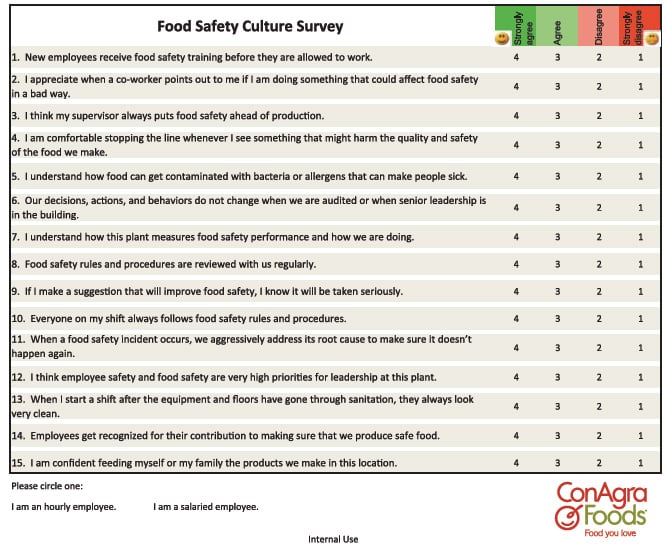 Survey to measure the food safety culture in a manufacturing facility.
