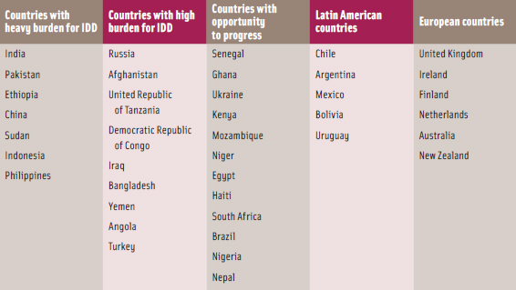 Table 1.Pre-selected Countries for Phase I of the Iodized Salt in Processed Foods Project.