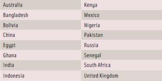 Table 2.Pre-selected Countries for Phase 2 of the Iodized Salt in Processed Foods Project