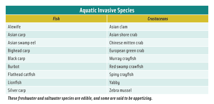 Aquatic Invasive Species. These freshwater and saltwater species are edible, and some are said to be appetizing.