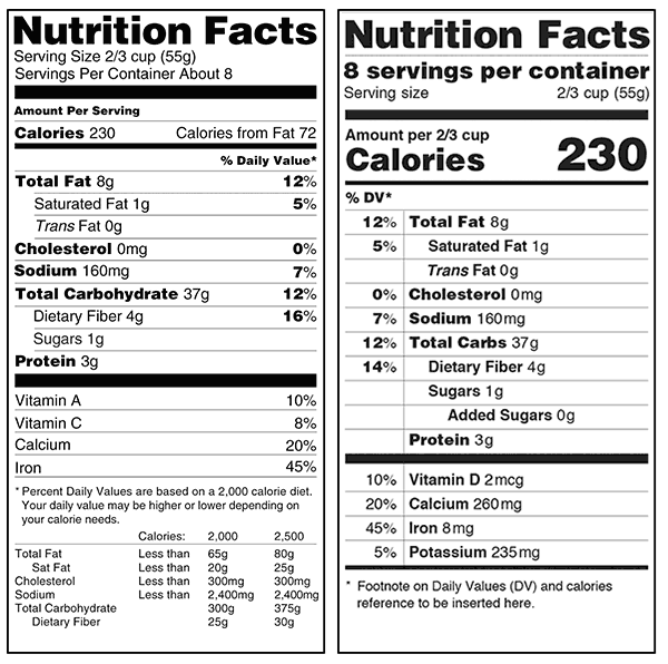 Current Nutrition Facts Panel on left; proposed version on right.