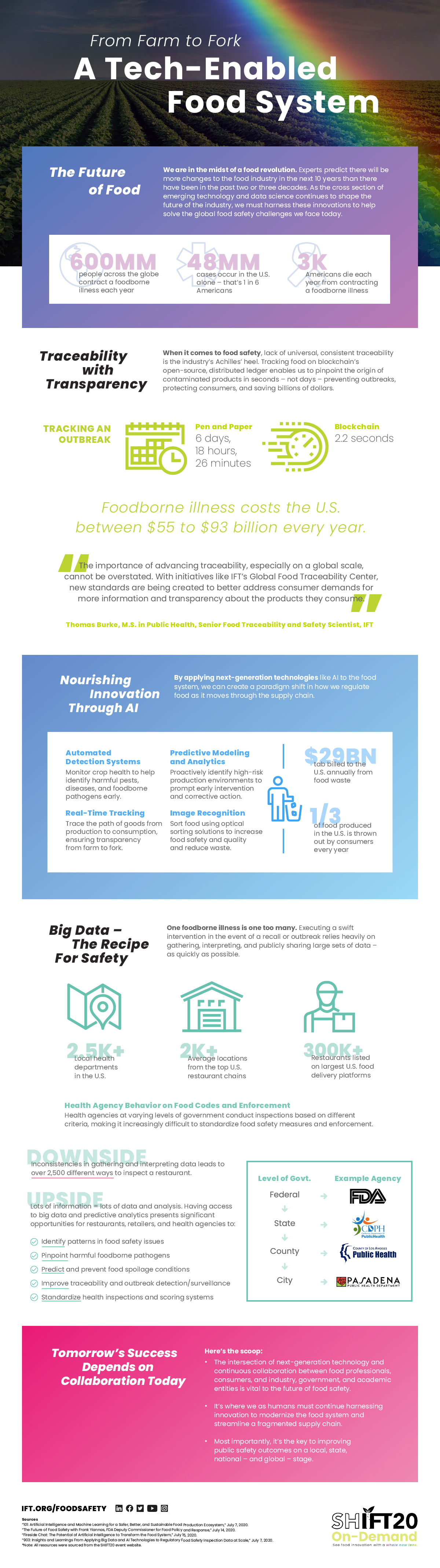 Future of Food, Food Safety, Traceability, Innovation Infographic