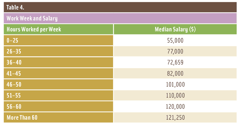 food science and quality control jobs salary