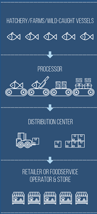 IFT Seafood Traceability