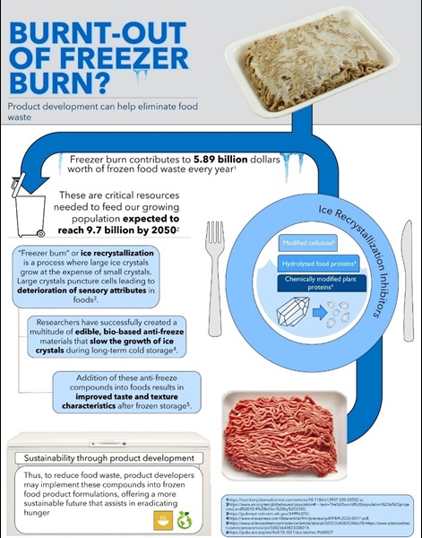 Burnt Out of Freezer Burn Infographic