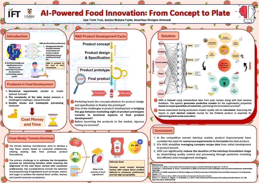 First Place infographic: AI-Powered Food Innovation: From Concept to Plate by Amarthya Benigna Achmadi, Annisa Mutiara Faida, Que Trinh Tran, University of New South Wales