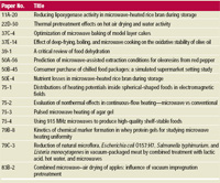 Table 2 Papers on microwave processing scheduled for presentation during the 1999 IFT Annual Meeting