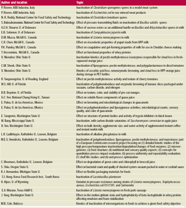 Table 1 Papers on high-pressure processing presented at the 1999 IFT Annual Meeting