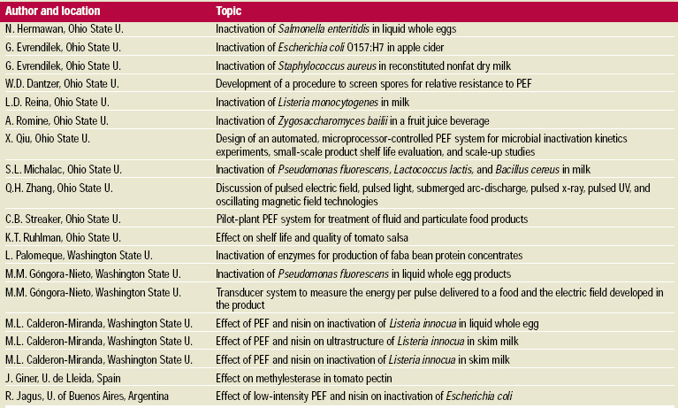 Table 2 Papers on pulsed electric field processing presented at the 1999 IFT Annual Meeting