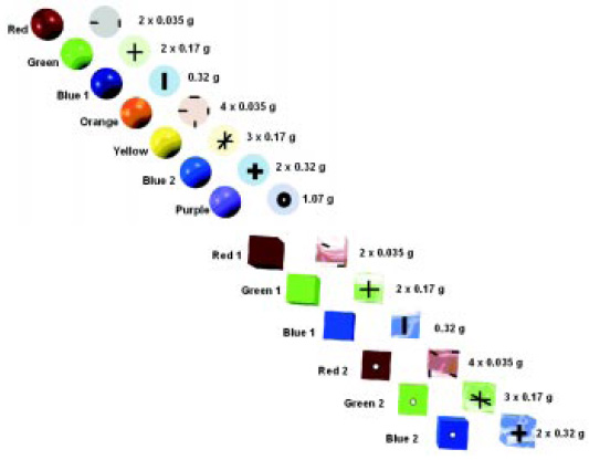 Magnetic tag configurations used in simulated spherical and cubic particles used to determine residence time distribution