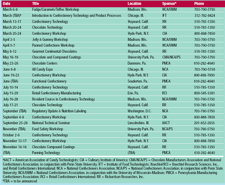 Table 1 Courses, workshops, and conferences on confectionery and chocolate technology to be held in the United States during the year 2000