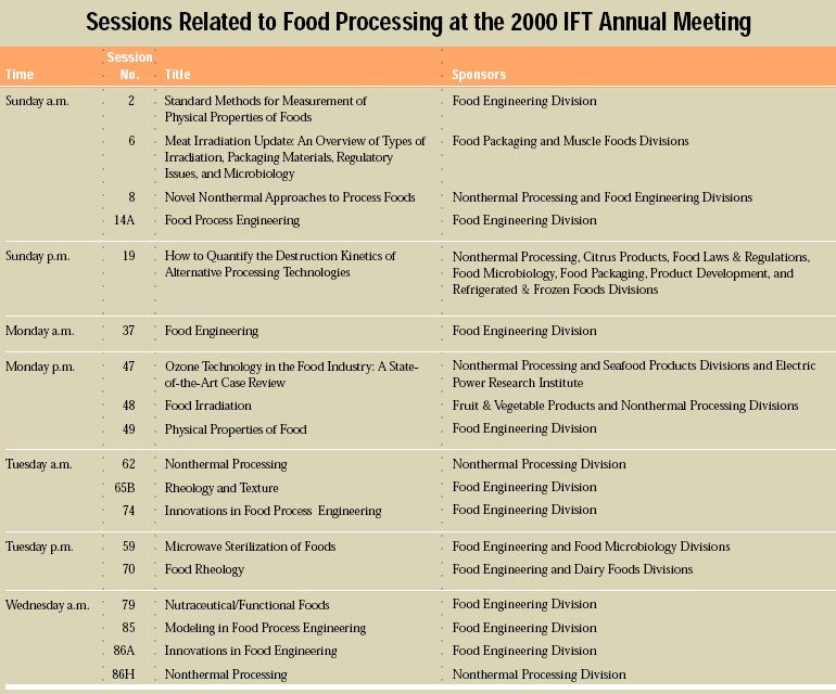 Sessions Related to Food Processing at the 2000 IFT Annual Meeting