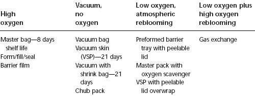 Table 2. Types of case-ready systems