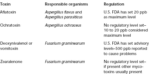 Table 1—Important Mycotoxins