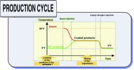PRODUCTION CYCLE