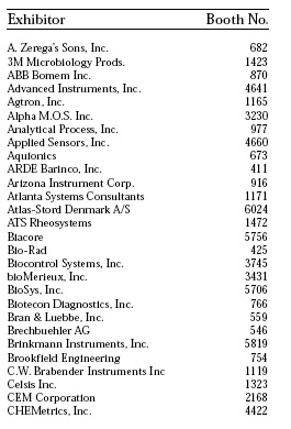 Laboratory Exhibitors at 2001 IFT Food Expo