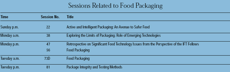 Sessions Related to Food Packaging