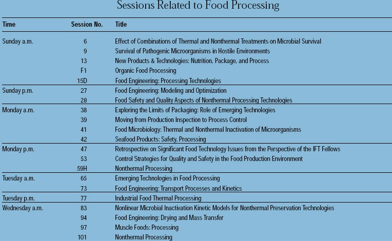 Sessions Related to Food Processing