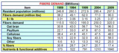 CONSUMER TRENDS