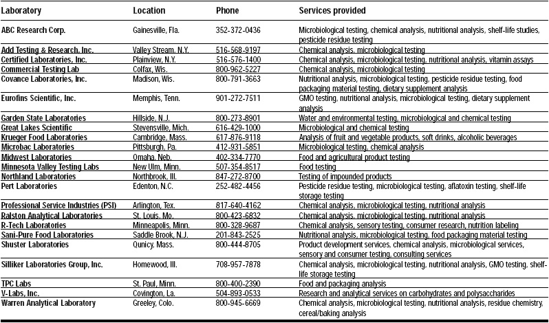 A Selection of Outside Testing Laboratories