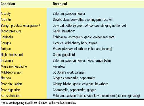 Table 1—Conditions or Diseases that May Be Prevented or Treated with Herbsa. From American Botanical Council (www.herbalgram.org).