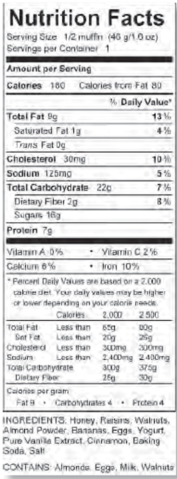 This Nutrition Facts panel for a banana nut muffin was prepared by SweetWare software.