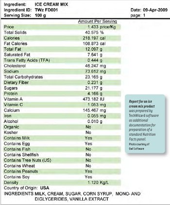 Report for an ice cream mix product was prepared by TechWizard software as additional documentation for preparation of a Facts panel.