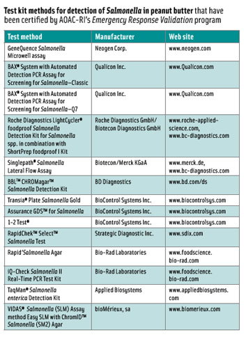 Test kit methods for detection of Salmonella in peanut butter that have been certified by AOAC-RI’s Emergency Response Validation program