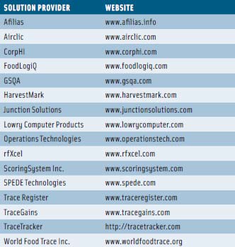 Table 2. A Selection of Traceability Solution Providers