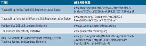 Table 3. GS1 US Resources