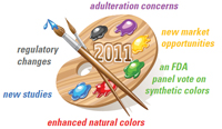 When considering which colorants to choose, manufacturers have been faced with a kaleidoscope of issues this year, including  regulatory changes, adulteration concerns, new studies, enhanced natural color developments, an FDA panel vote, and many others, including the usual one: cost.