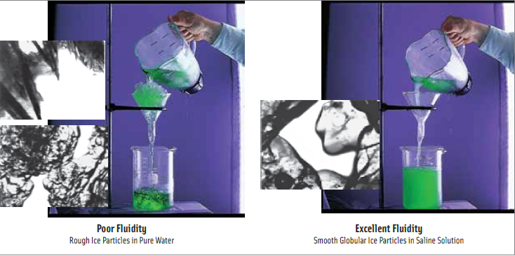Argonne National Laboratory developed a method for chemical and thermal smoothing of small ice particles, dramatically improving slurry ice loading, fluidity, and storability.